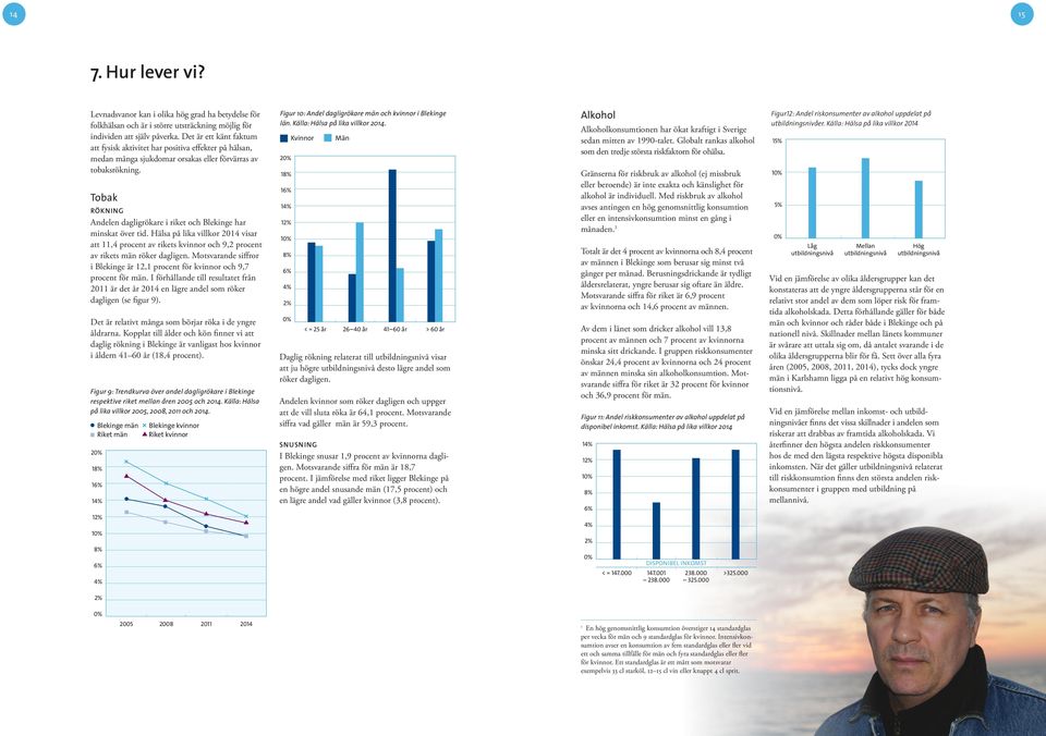 Tobak RÖKNING Andelen dagligrökare i riket och Blekinge har minskat över tid. Hälsa på lika villkor 2014 visar att 11,4 procent av rikets kvinnor och 9,2 procent av rikets män röker dagligen.