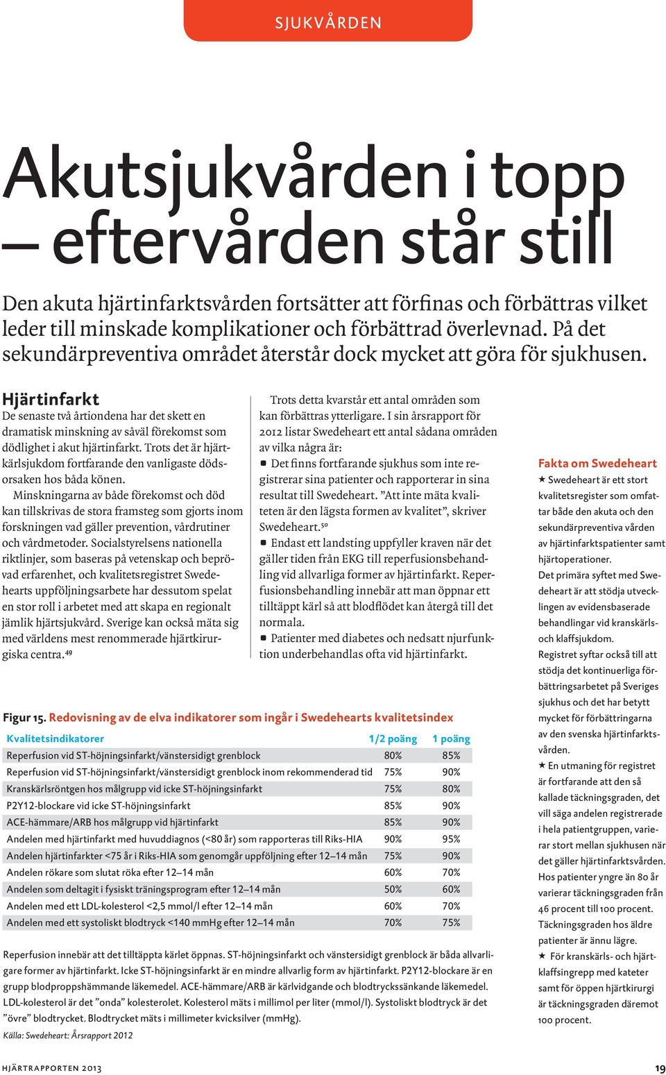 Hjärtinfarkt De senaste två årtiondena har det skett en dramatisk minskning av såväl förekomst som dödlighet i akut hjärtinfarkt.