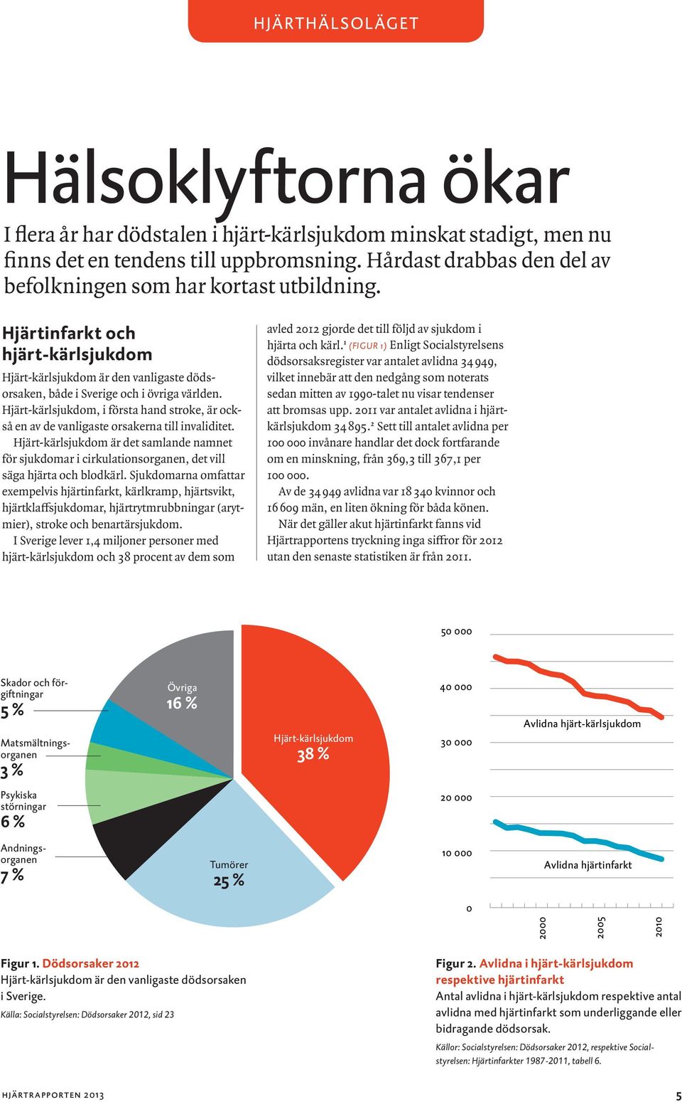 Hjärt-kärlsjukdom, i första hand stroke, är också en av de vanligaste orsakerna till invaliditet.