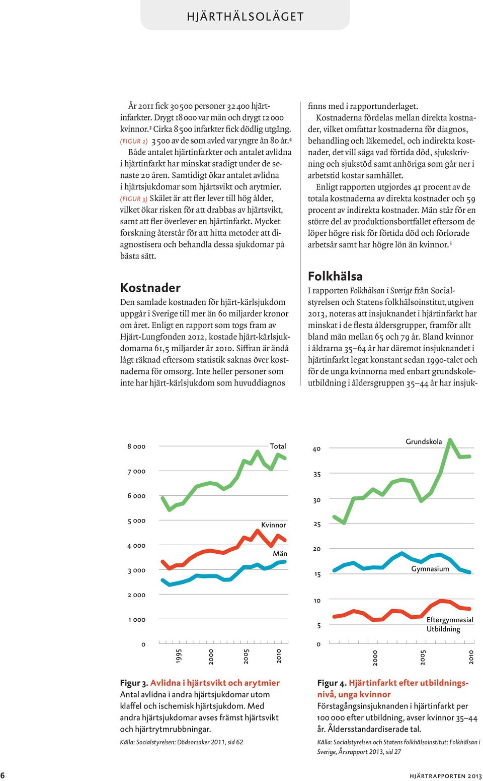 Samtidigt ökar antalet avlidna i hjärtsjukdomar som hjärtsvikt och arytmier.