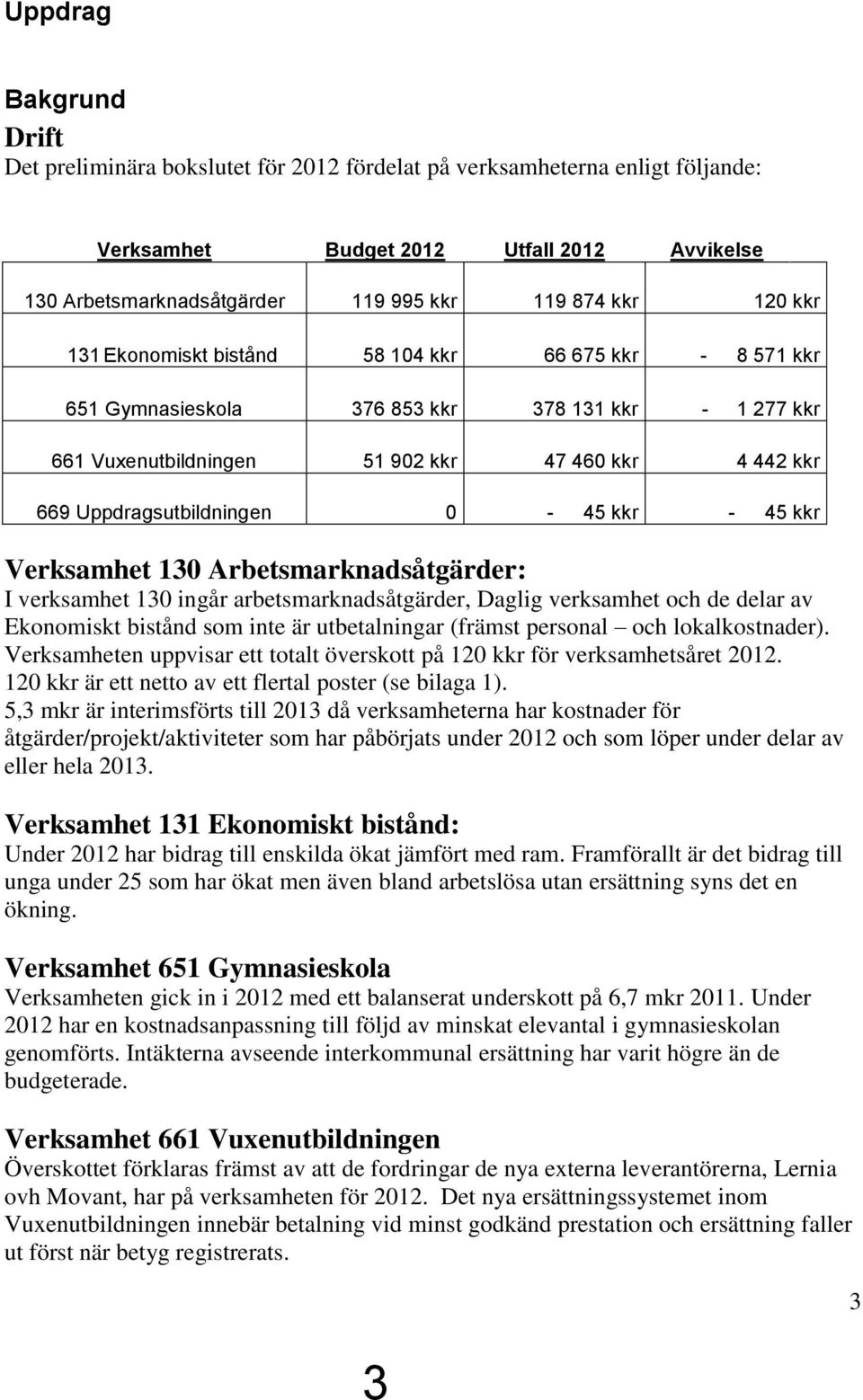 0-45 kkr - 45 kkr Verksamhet 130 Arbetsmarknadsåtgärder: I verksamhet 130 ingår arbetsmarknadsåtgärder, Daglig verksamhet och de delar av Ekonomiskt bistånd som inte är utbetalningar (främst personal