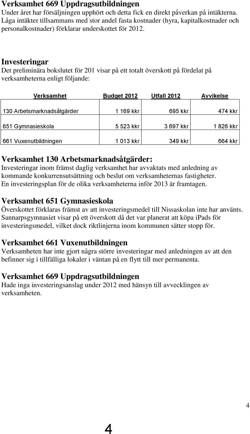 Investeringar Det preliminära bokslutet för 201 visar på ett totalt överskott på fördelat på verksamheterna enligt följande: Verksamhet Budget 2012 Utfall 2012 Avvikelse 130 Arbetsmarknadsåtgärder 1