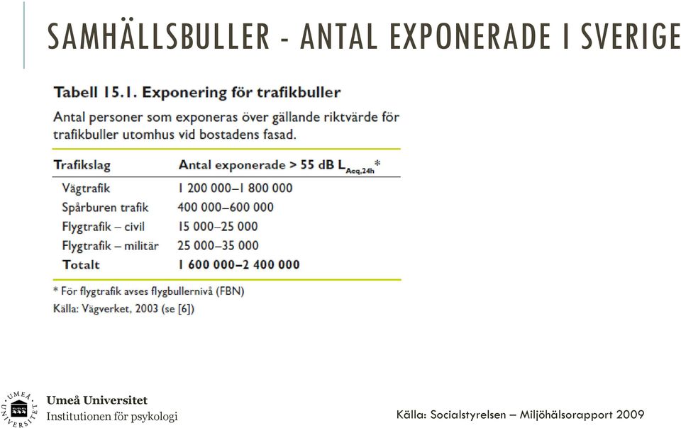 Källa: Socialstyrelsen