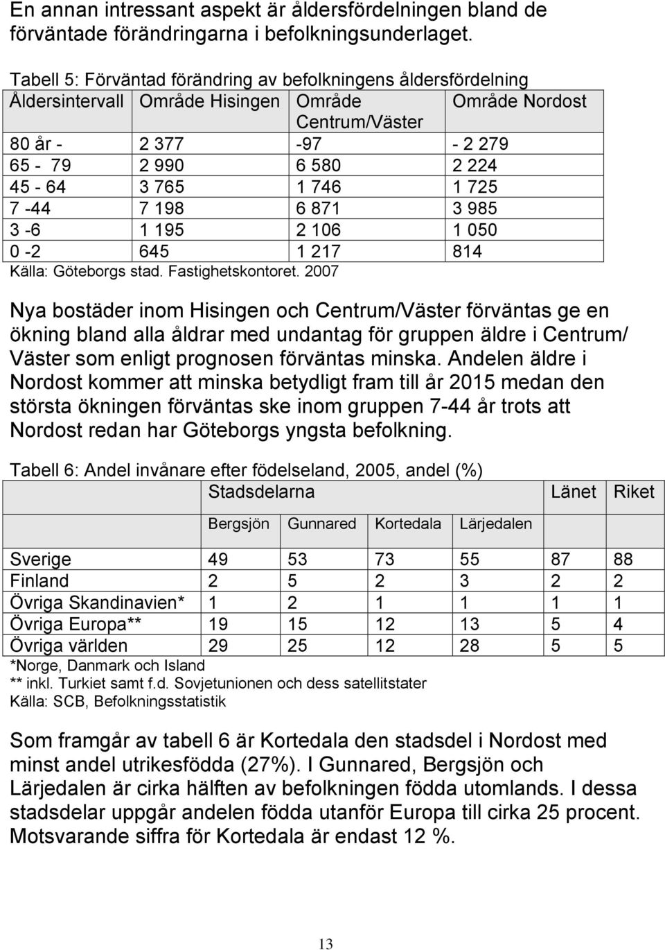 746 1 725 7-44 7 198 6 871 3 985 3-6 1 195 2 106 1 050 0-2 645 1 217 814 Källa: Göteborgs stad. Fastighetskontoret.