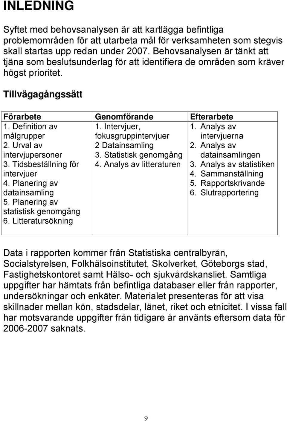 Urval av intervjupersoner 3. Tidsbeställning för intervjuer 4. Planering av datainsamling 5. Planering av statistisk genomgång 6. Litteratursökning 1.