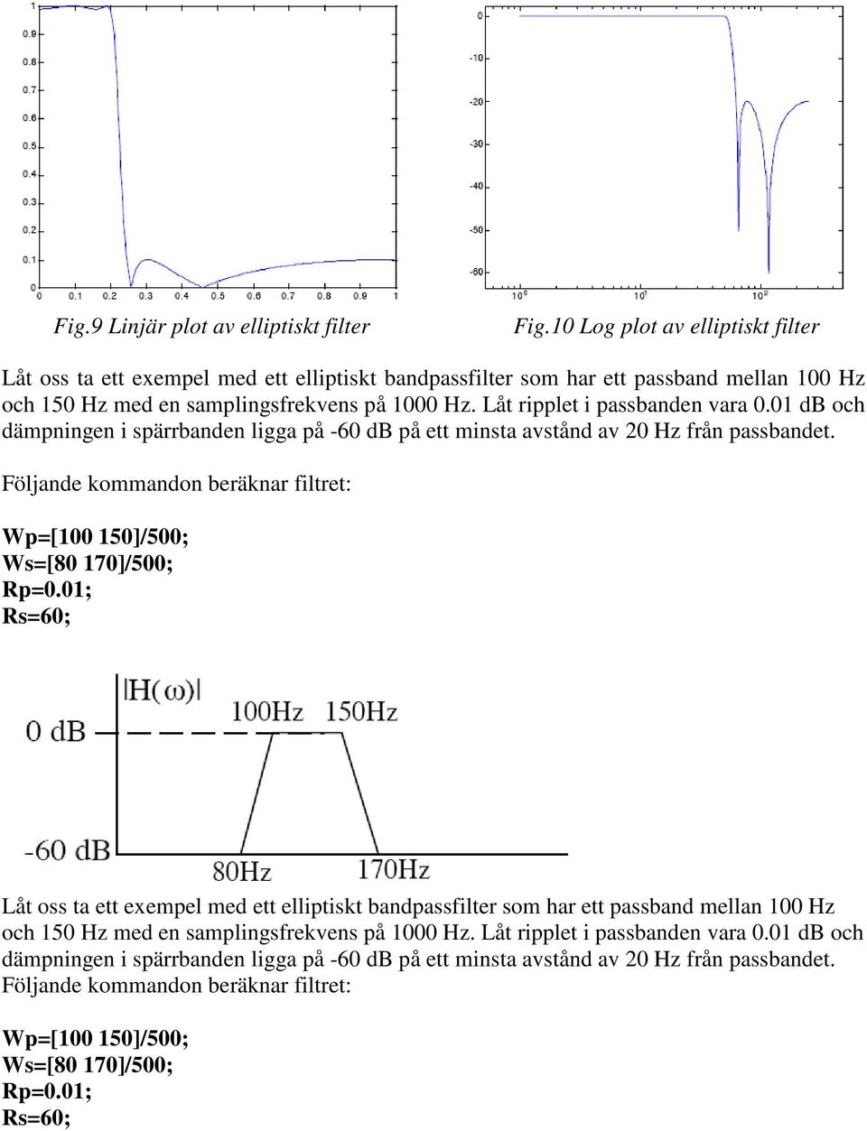 Låt ripplet i passbanden vara 0.01 db och dämpningen i spärrbanden ligga på -60 db på ett minsta avstånd av 20 Hz från passbandet.