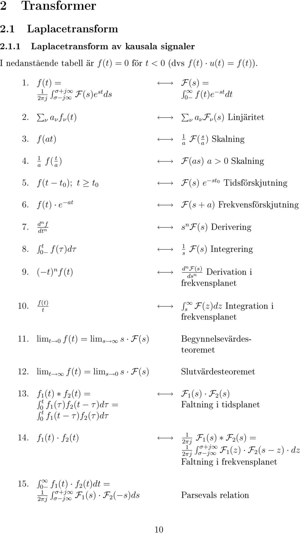 8. d n f s n F(s) Derivering dt n t 0 f(τ)dτ s 9. ( t) n f(t) dn F(s) ds n 0. f(t) t s F(s) Integrering Derivation i frekvensplanet F(z)dz Integration i frekvensplanet.