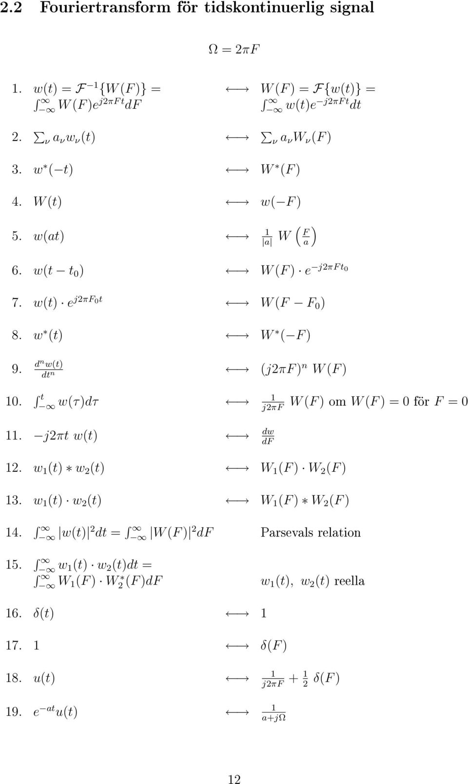 w (t) W ( F ) 9. d n w(t) dt n (jπf ) n W (F ) 0. t w(τ)dτ jπf W (F ) om W (F ) = 0 för F = 0. jπt w(t) dw df. w (t) w (t) W (F ) W (F ) 3.