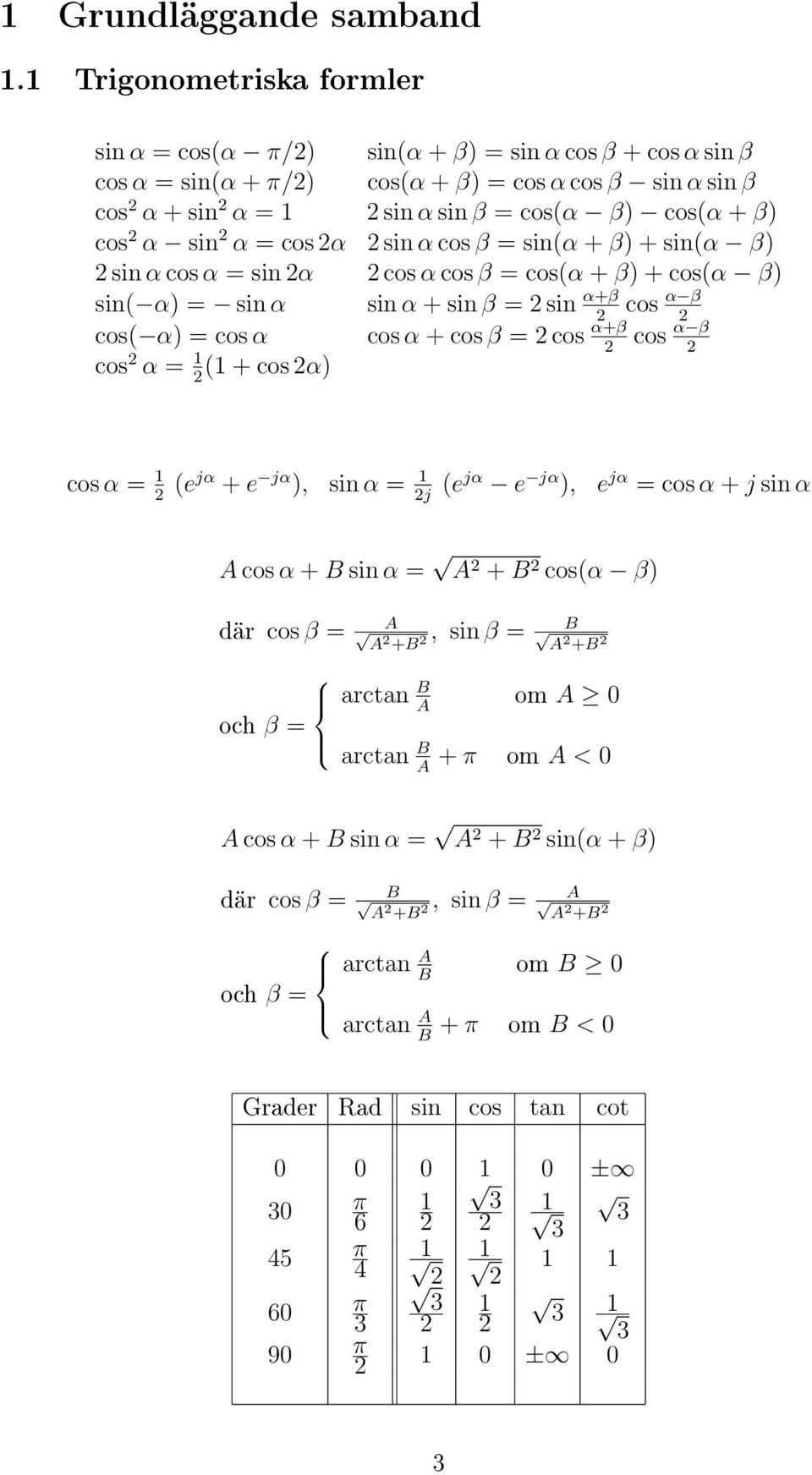 sin α cos β = sin(α β) sin(α β) sin α cos α = sin α cos α cos β = cos(α β) cos(α β) sin( α) = sin α sin α sin β = sin αβ cos α β cos( α) = cos α cos α cos β = cos αβ cos α β cos α = ( cos α) cos