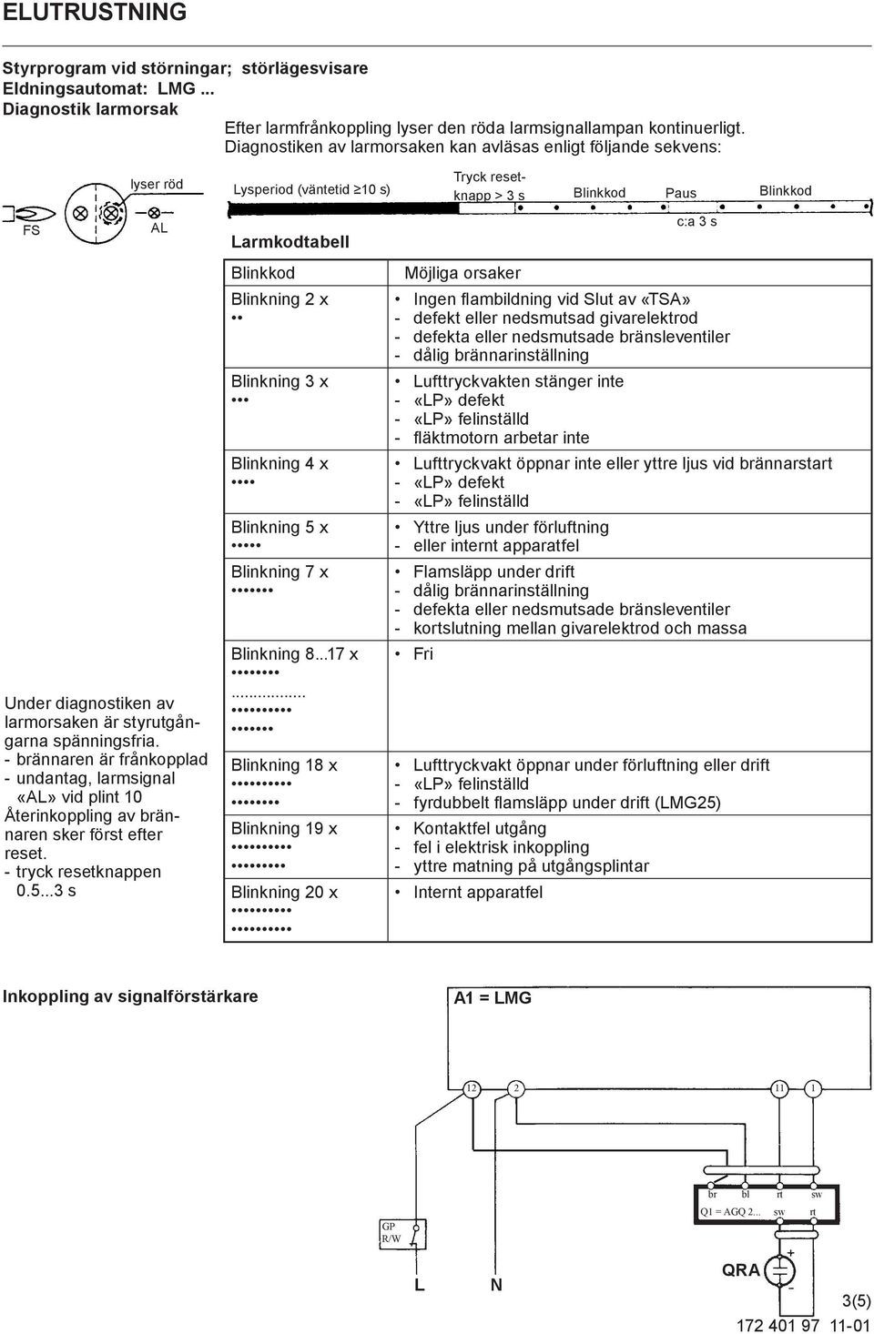 brännaren är frånkopplad undantag, larmsignal «AL» vid plint 10 Återinkoppling av brännaren sker först efter reset. tryck resetknappen 0.5.