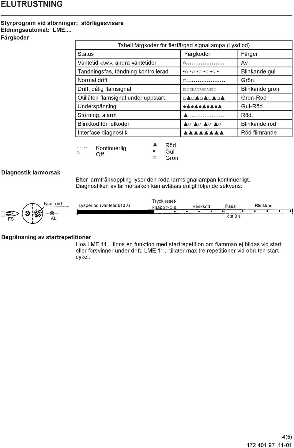 Drift, dålig flamsignal Blinkande grön Otillåten flamsignal under uppstart Grön-Röd Underspänning Gul-Röd Störning, alarm Röd.