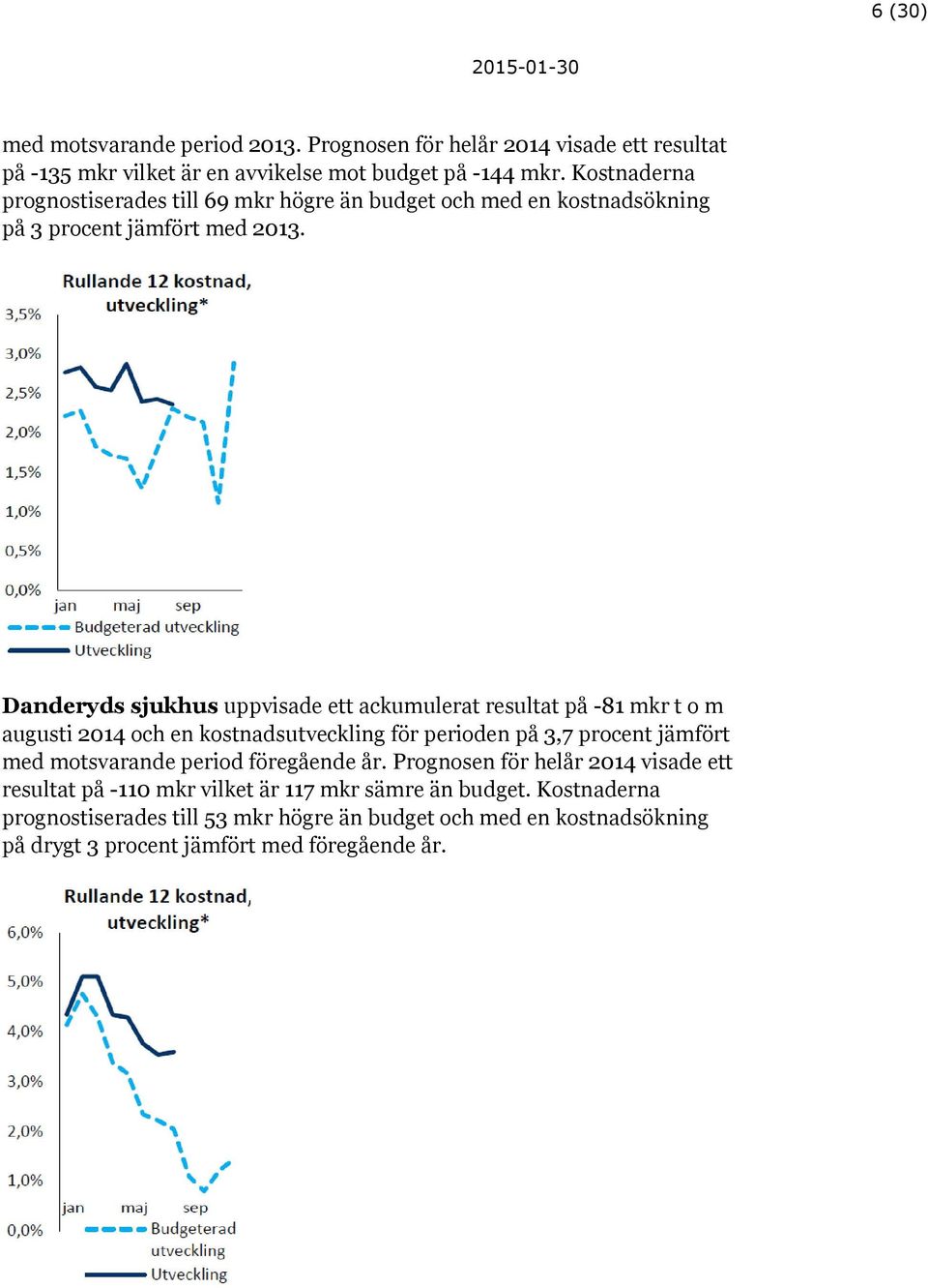 Danderyds sjukhus uppvisade ett ackumulerat resultat på -81 mkr t o m augusti 2014 och en kostnadsutveckling för perioden på 3,7 procent jämfört med motsvarande