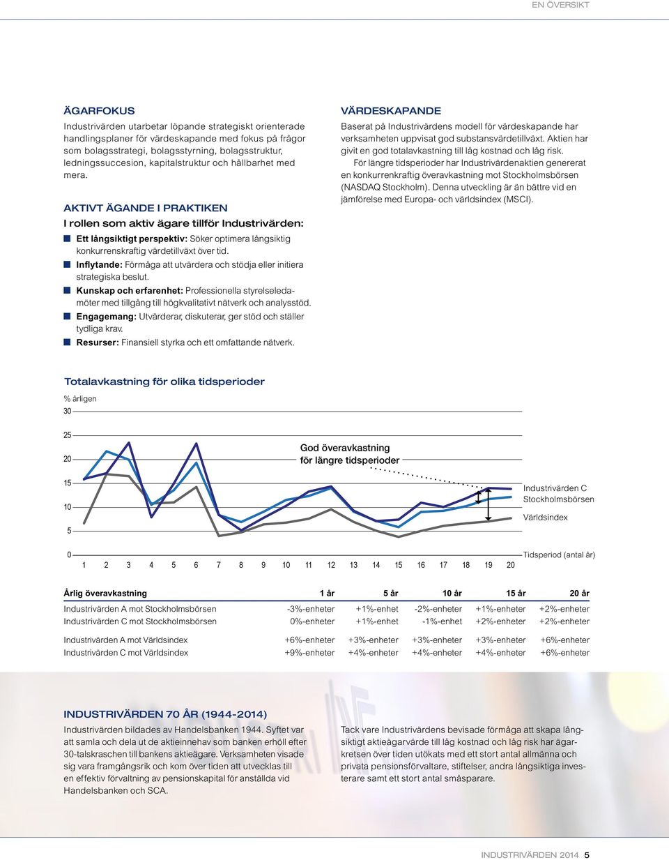 aktivt ägande i praktiken I rollen som aktiv ägare tillför Industrivärden: Ett långsiktigt perspektiv: Söker optimera långsiktig konkurrenskraftig värdetillväxt över tid.