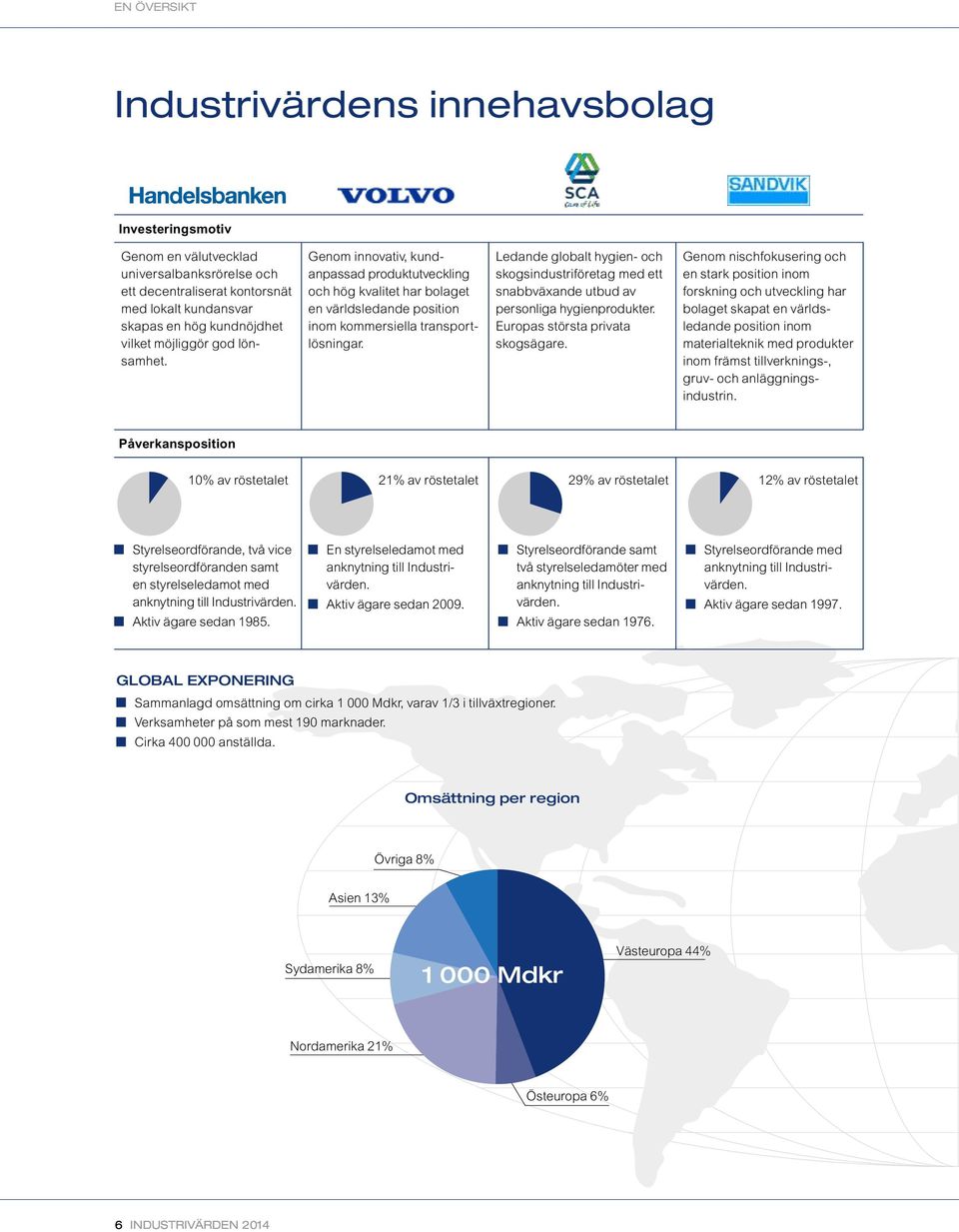 Ledande globalt hygien- och skogsindustri företag med ett snabbväxande utbud av personliga hygienprodukter. Europas största privata skogsägare.