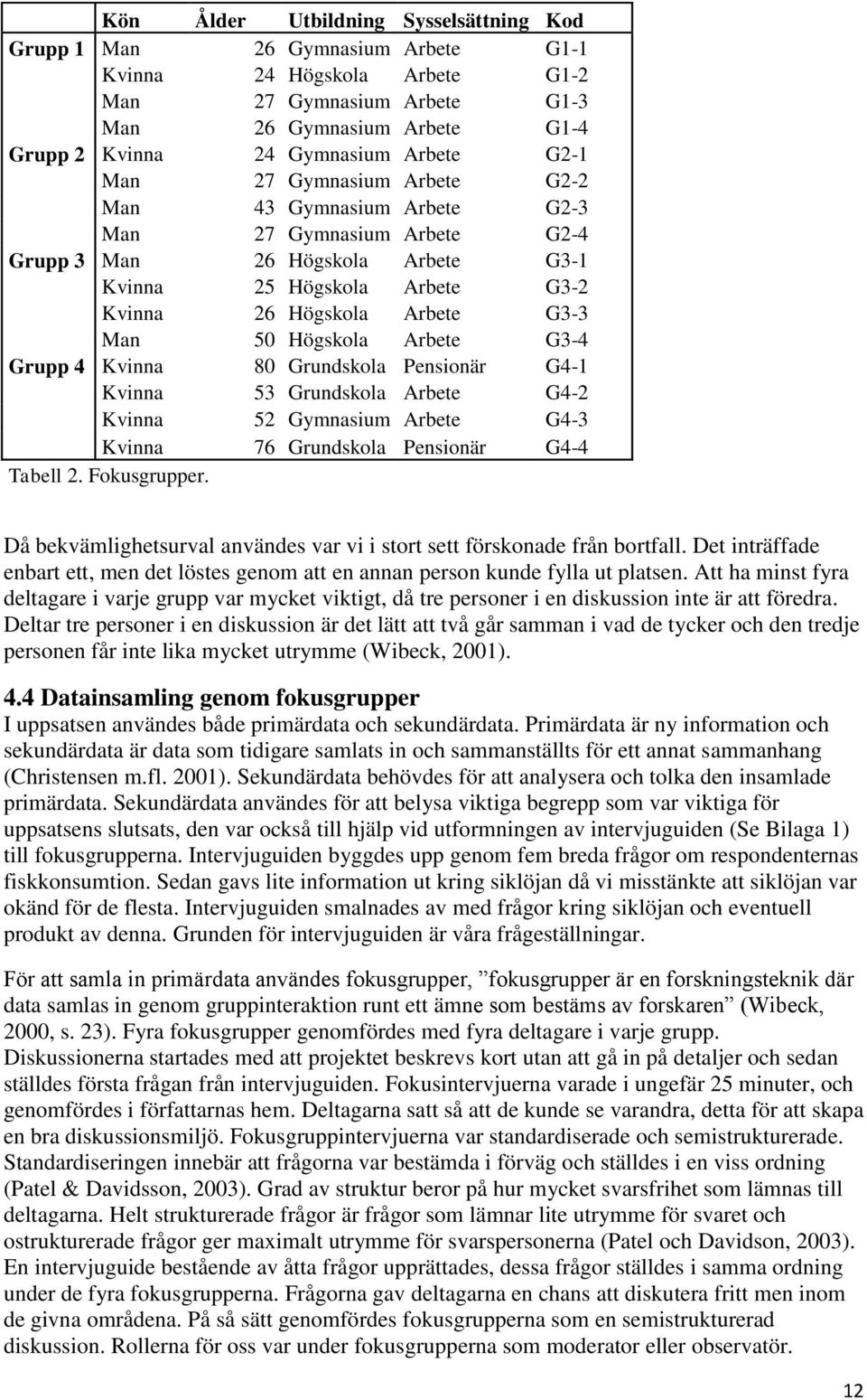 Man 50 Högskola Arbete G3-4 Grupp 4 Kvinna 80 Grundskola Pensionär G4-1 Kvinna 53 Grundskola Arbete G4-2 Kvinna 52 Gymnasium Arbete G4-3 Kvinna 76 Grundskola Pensionär G4-4 Tabell 2. Fokusgrupper.