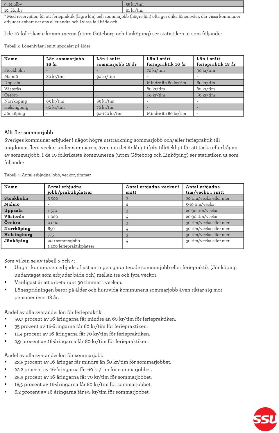 och. I de 10 folkrikaste kommunerna (utom Göteborg och Linköping) ser statistiken ut som följande: Tabell 3: Lönenivåer i snitt uppdelat på ålder Lön sommarjobb 16 år sommarjobb 18 år feriepraktik 16