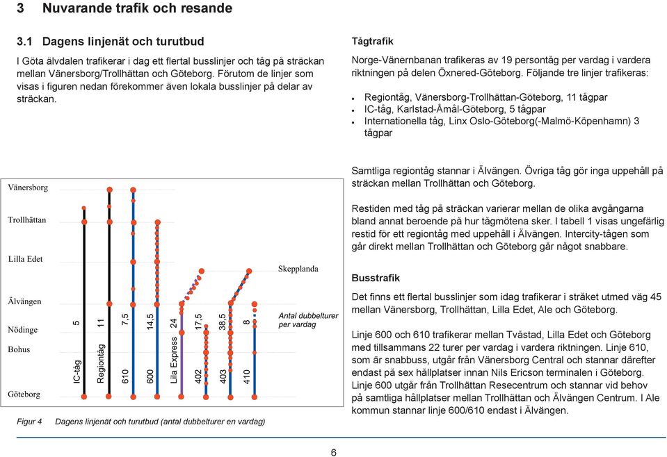 Tågtrafik Norge-Vänernbanan trafi keras av 19 persontåg per vardag i vardera riktningen på delen Öxnered-Göteborg.