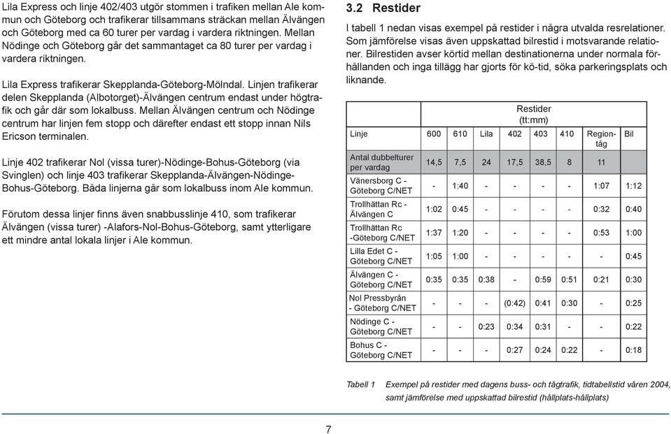 Linjen trafi kerar delen Skepplanda (Albotorget)-Älvängen centrum endast under högtrafi k och går där som lokalbuss.