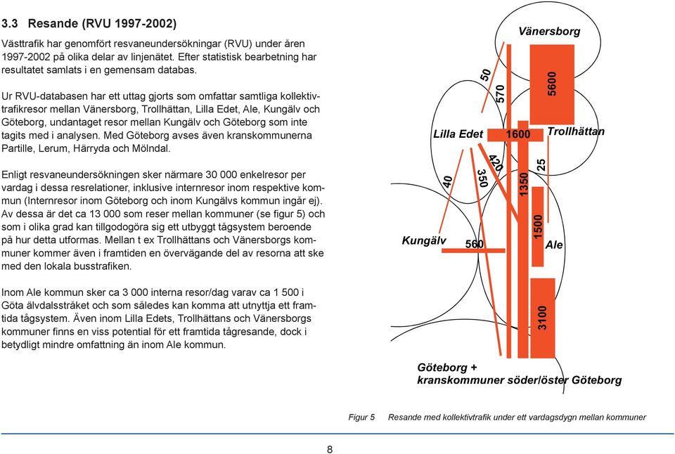 Ur RVU-databasen har ett uttag gjorts som omfattar samtliga kollektivtrafi kresor mellan Vänersborg, Trollhättan, Lilla Edet, Ale, Kungälv och Göteborg, undantaget resor mellan Kungälv och Göteborg