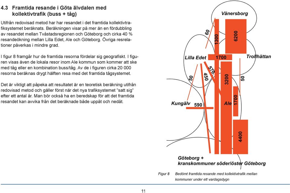 Övriga resrelationer påverkas i mindre grad. 60 1300 6200 I fi gur 8 framgår hur de framtida resorna fördelar sig geografi skt.