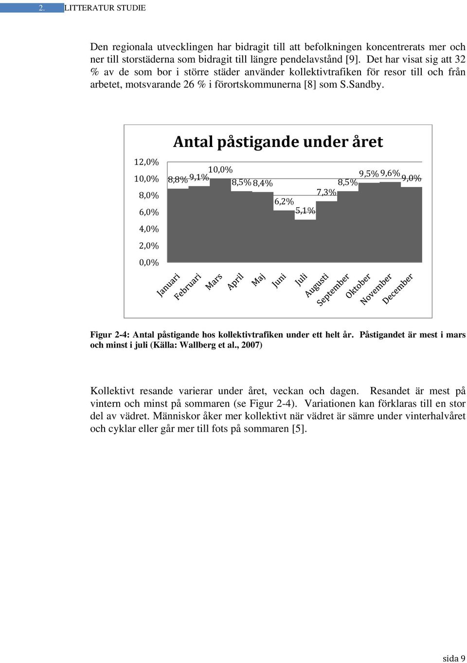 12,0% 10,0% 8,0% 6,0% 4,0% 2,0% 0,0% Antal påstigande under året 8,8% 9,1%10,0% 8,5% 8,4% 8,5% 9,5% 9,6% 9,0% 7,3% 6,2% 5,1% Figur 2-4: Antal påstigande hos kollektivtrafiken under ett helt år.