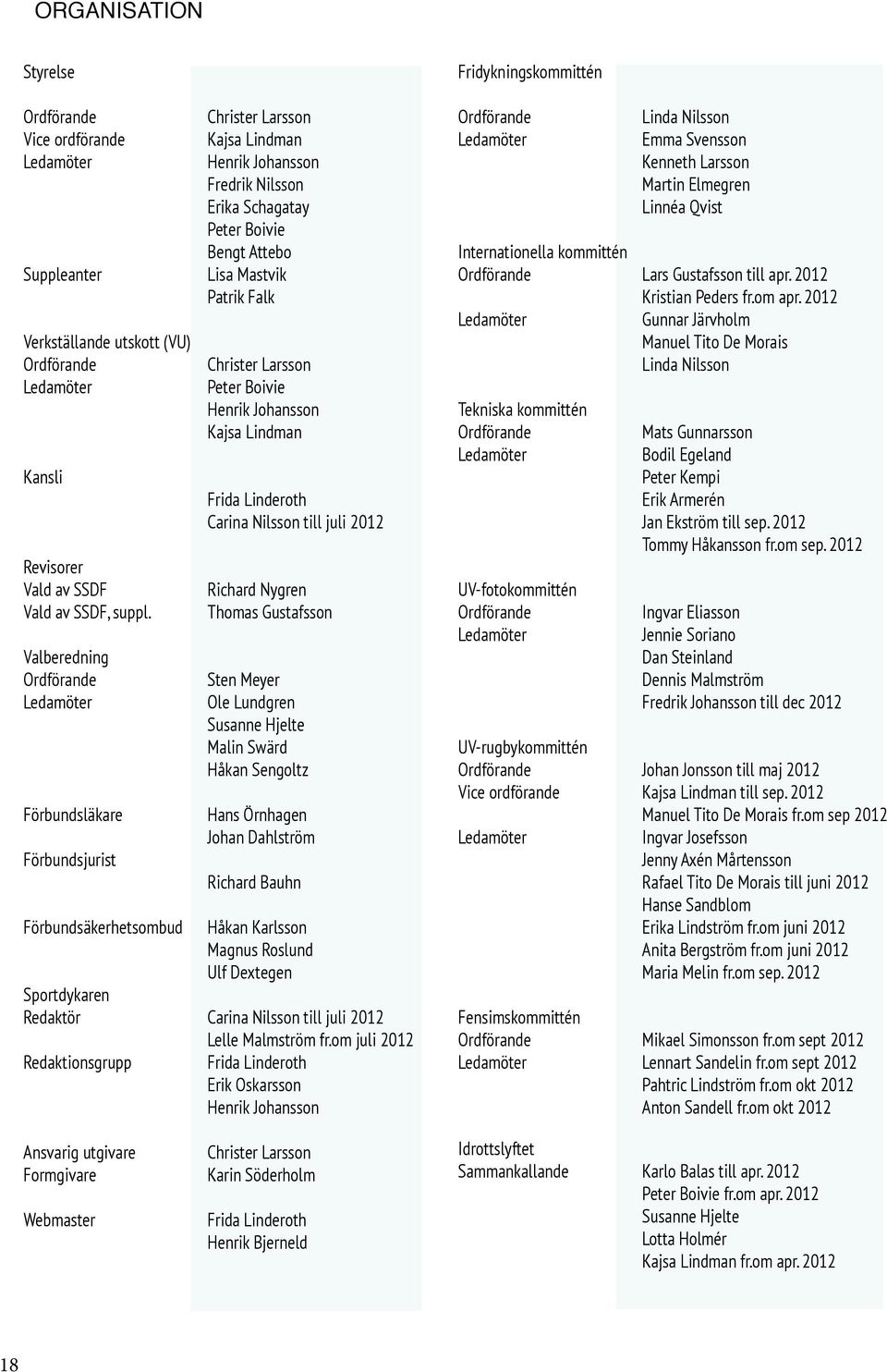 Christer Larsson Peter Boivie Henrik Johansson Kajsa Lindman Frida Linderoth Carina Nilsson till juli 2012 Richard Nygren Thomas Gustafsson Sten Meyer Ole Lundgren Susanne Hjelte Malin Swärd Håkan