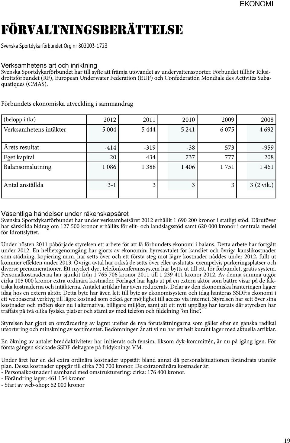 Förbundets ekonomiska utveckling i sammandrag (belopp i tkr) 2012 2011 2010 2009 2008 Verksamhetens intäkter 5 004 5 444 5 241 6 075 4 692 Årets resultat -414-319 -38 573-959 Eget kapital 20 434 737