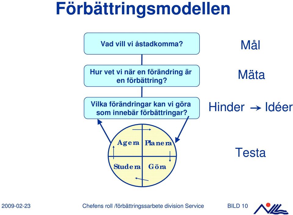 Mäta Vilka förändringar kan vi göra som innebär förbättringar?