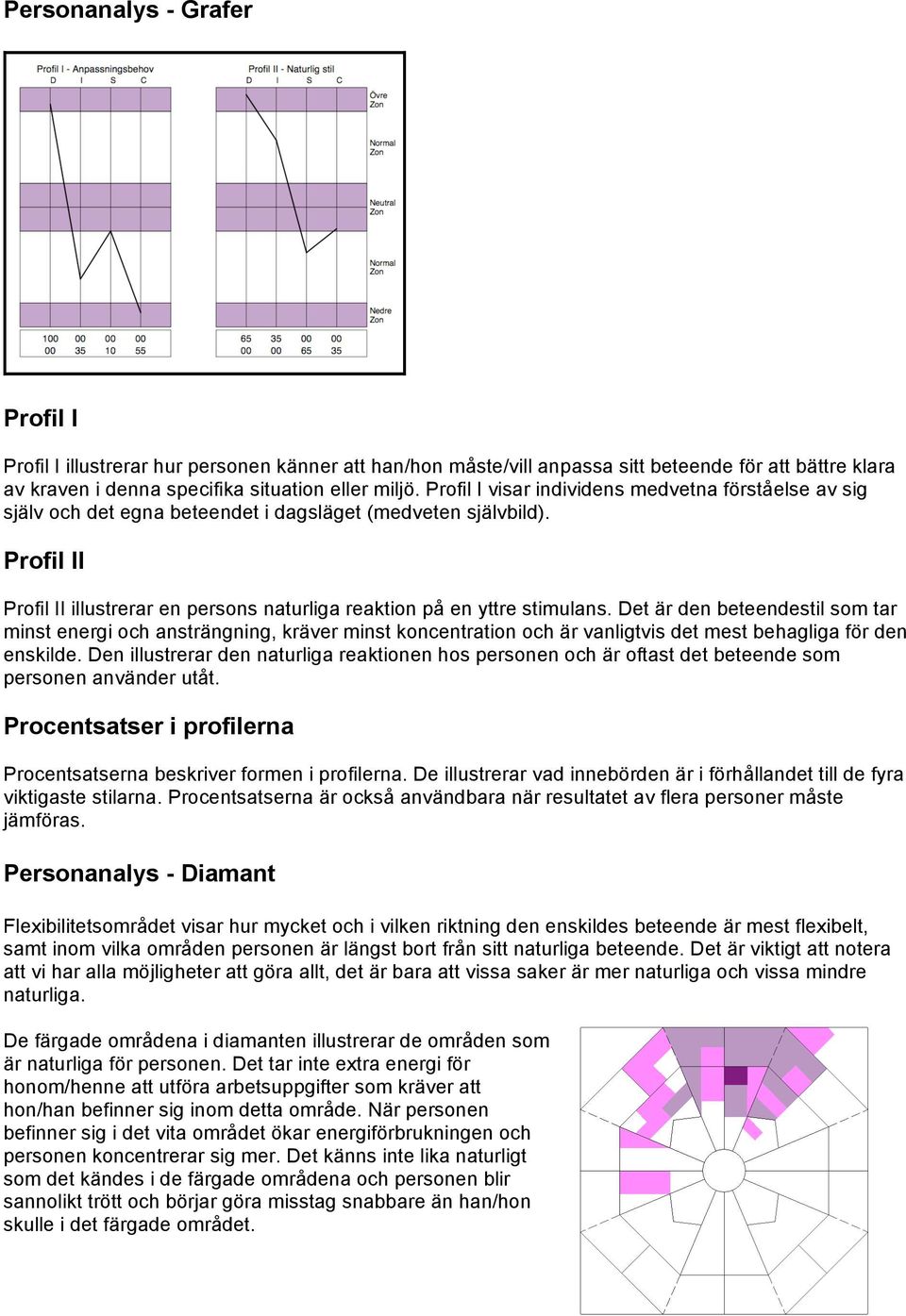 Det är den beteendestil som tar minst energi och ansträngning, kräver minst koncentration och är vanligtvis det mest behagliga för den enskilde.