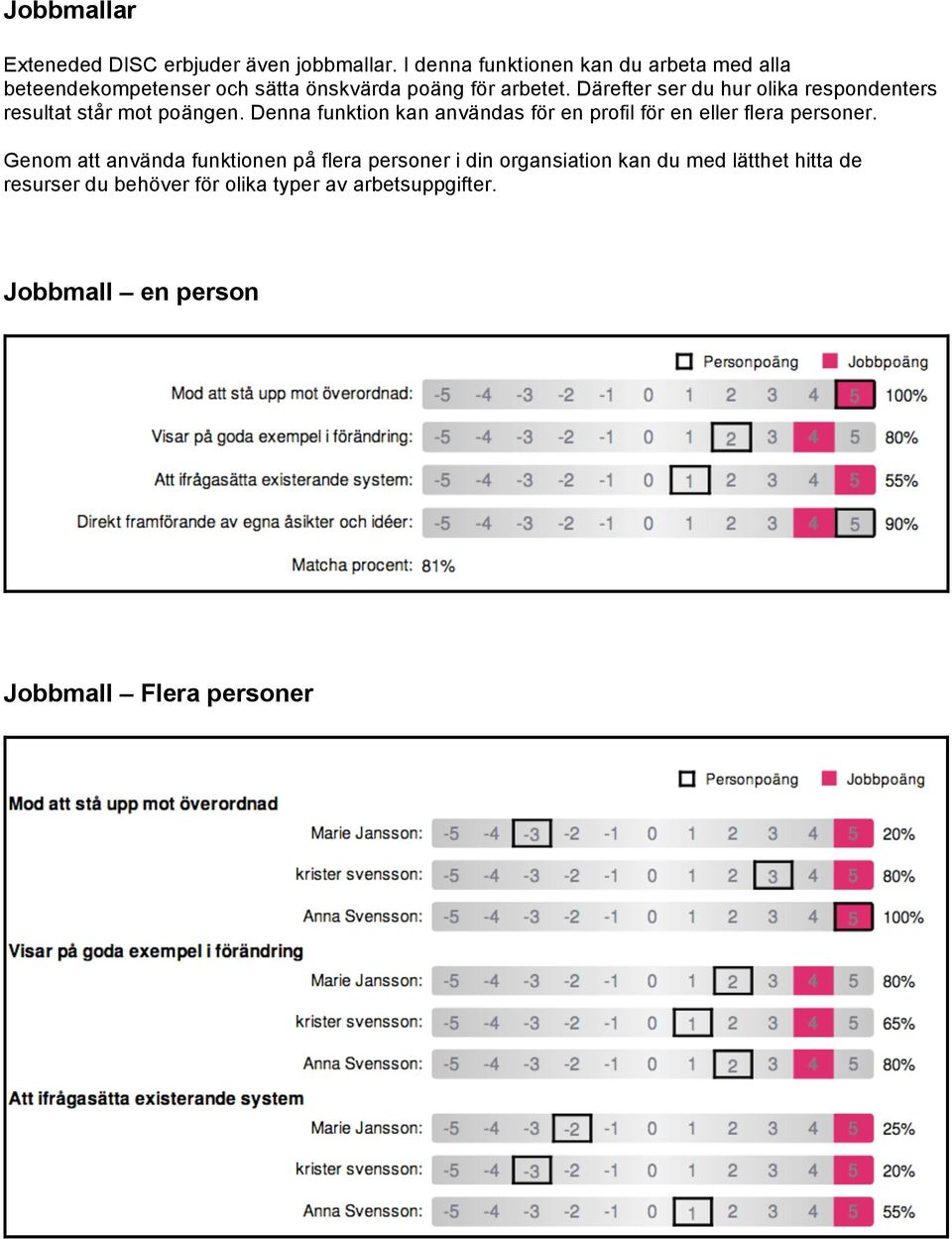 Därefter ser du hur olika respondenters resultat står mot poängen.