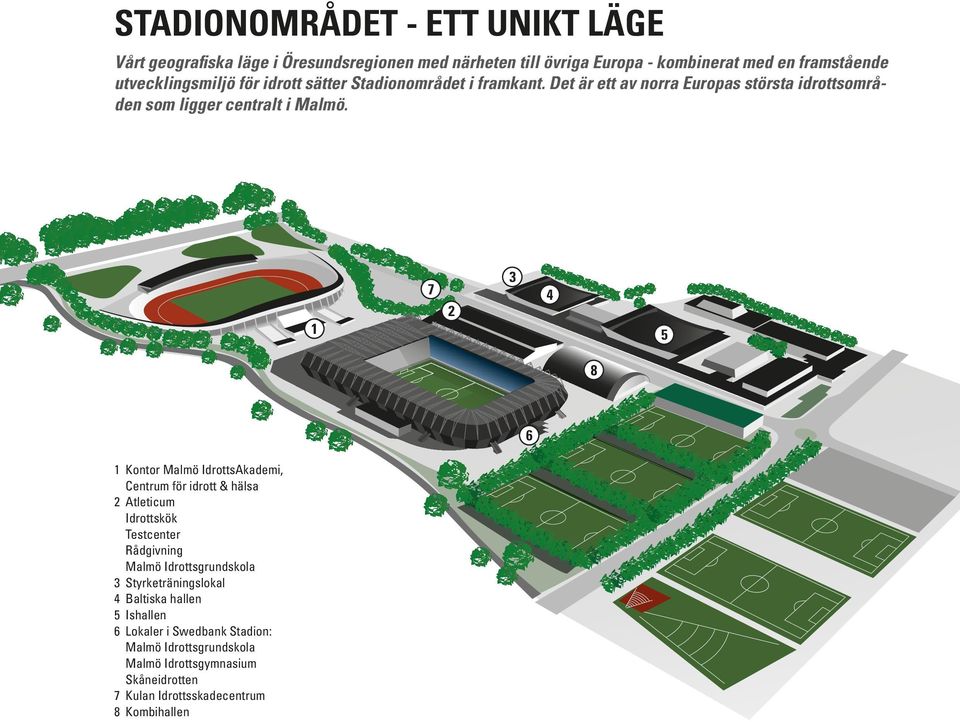 3 7 4 2 1 5 8 6 1 Kontor Malmö IdrottsAkademi, Centrum för idrott & hälsa 2 Atleticum Idrottskök Testcenter Rådgivning Malmö Idrottsgrundskola 3