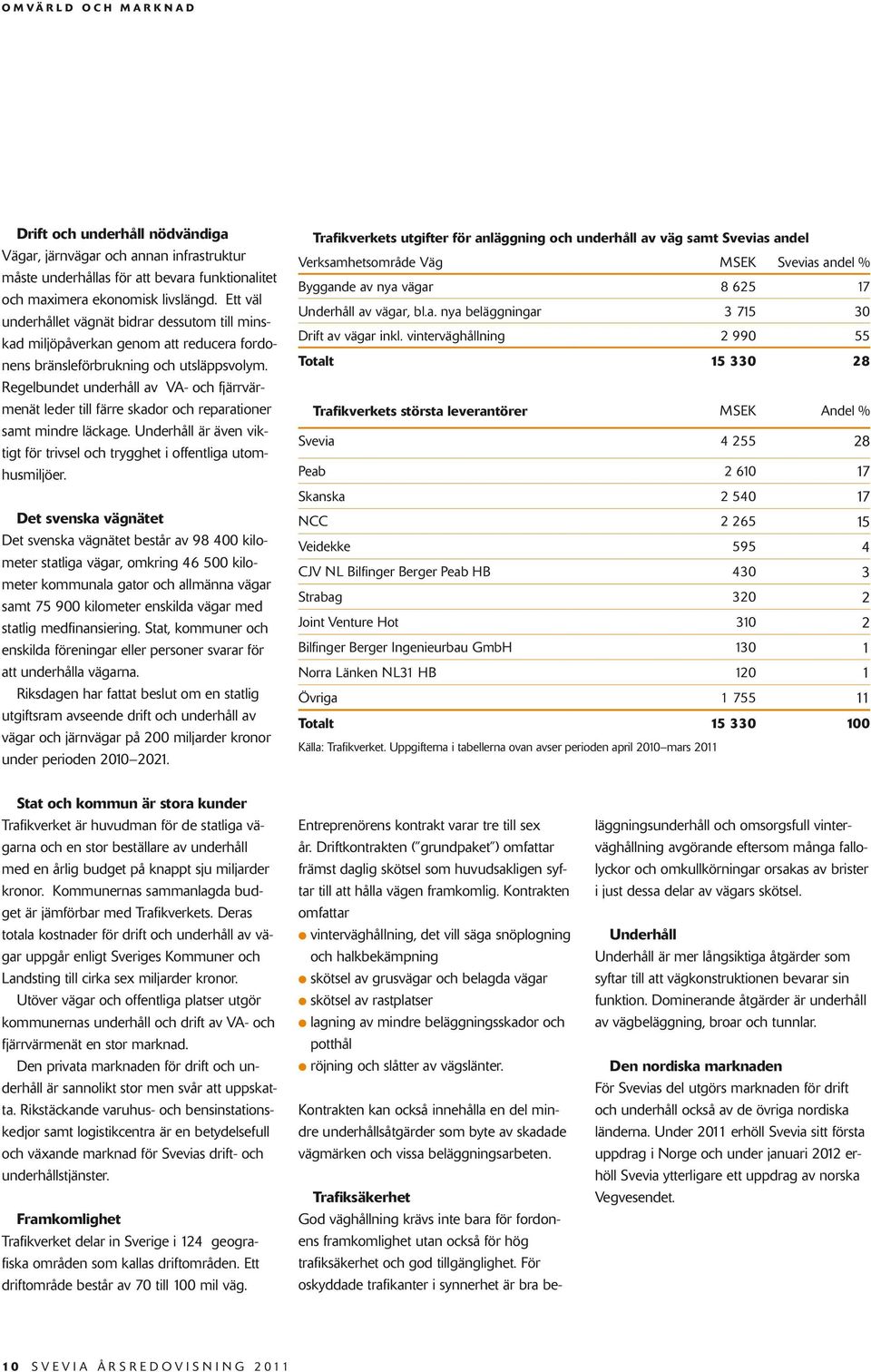 Regelbundet underhåll av VA- och fjärrvärmenät leder till färre skador och reparationer samt mindre läckage. Underhåll är även viktigt för trivsel och trygghet i offentliga utomhusmiljöer.