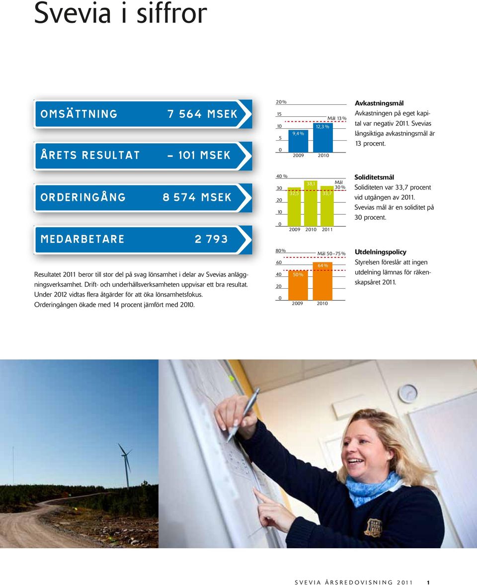 Drift- och underhållsverksamheten uppvisar ett bra resultat. Under 2012 vidtas flera åtgärder för att öka lönsamhetsfokus. Orderingången ökade med 14 procent jämfört med 2010.