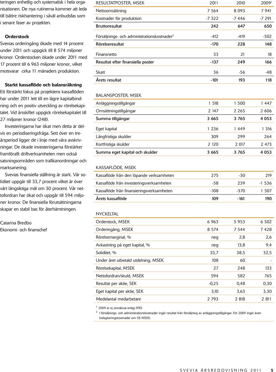 Orderstocken ökade under 2011 med 17 procent till 6 963 miljoner kronor, vilket motsvarar cirka 11 månaders produktion.