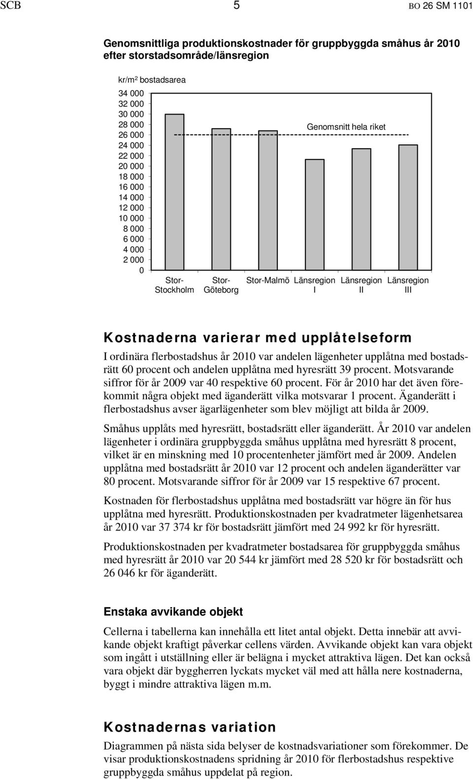 upplåtelseform I ordinära flerbostadshus år 2010 var andelen lägenheter upplåtna med bostadsrätt 60 procent och andelen upplåtna med hyresrätt 39 procent.