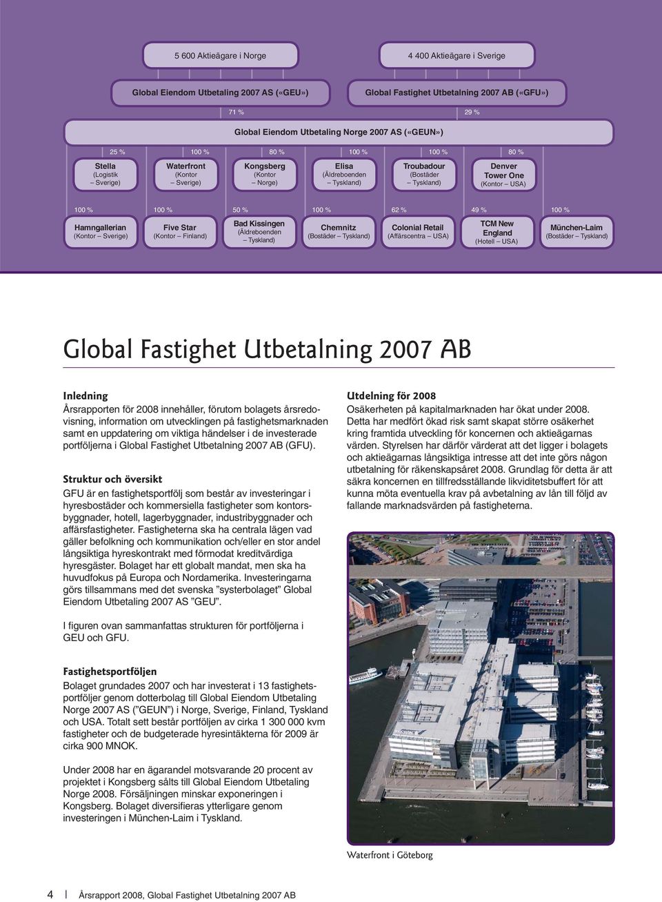 USA) 100 % 100 % 50 % 100 % 62 % 49 % 100 % Hamn gallerian (Kontor Sverige) Five Star (Kontor Finland) Bad Kissingen (Äldreboenden Tyskland) Chemnitz (Bostäder Tyskland) Colonial Retail (Affärscentra
