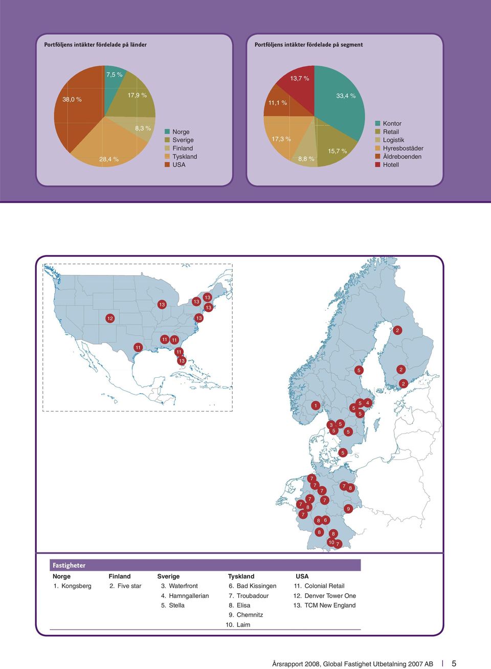 7 7 8 7 8 6 7 8 9 8 8 10 7 Fastigheter Norge Finland Sverige Tyskland USA 1. Kongsberg 2. Five star 3. Waterfront 6. Bad Kissingen 11. Colonial Retail 4.