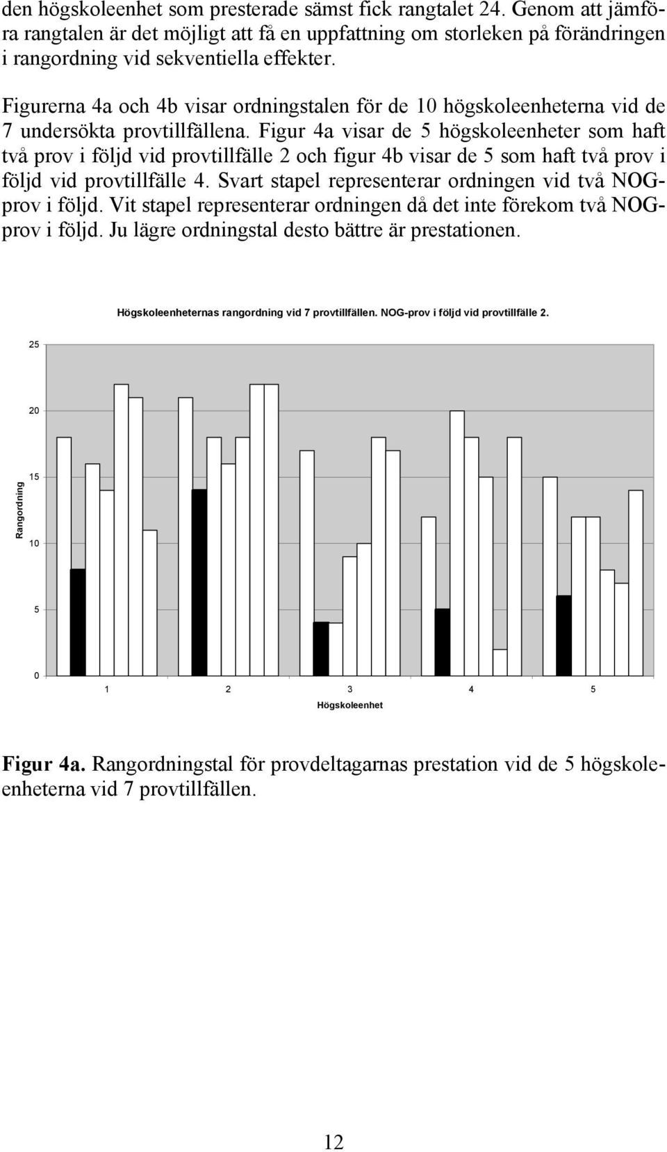 Figur 4a visar de 5 högskoleenheter som haft två prov i följd vid provtillfälle 2 och figur 4b visar de 5 som haft två prov i följd vid provtillfälle 4.