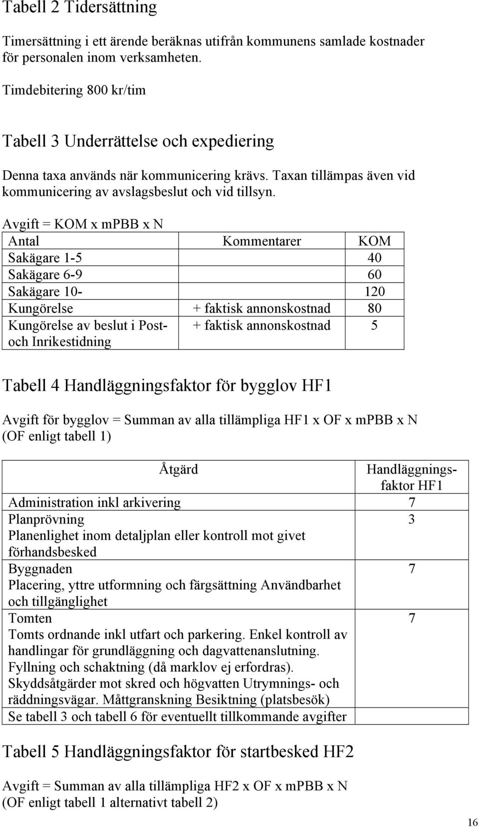 Avgift = KOM x mpbb x N Antal Kommentarer KOM Sakägare 1-5 40 Sakägare 6-9 60 Sakägare 10-120 Kungörelse + faktisk annonskostnad 80 Kungörelse av beslut i Postoch Inrikestidning + faktisk