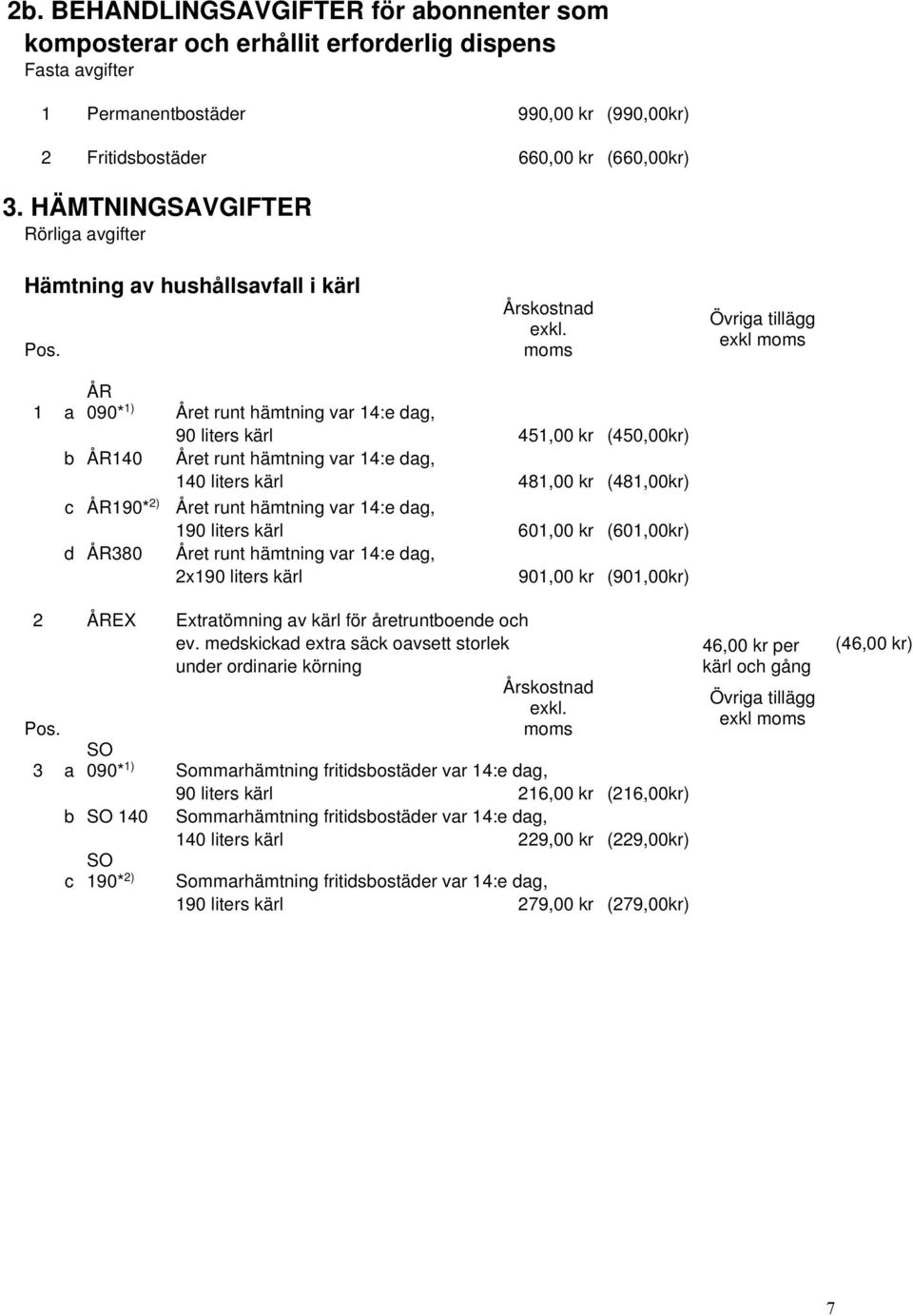 moms Övriga tillägg exkl moms 1 ÅR a 090* 1) Året runt hämtning var 14:e dag, 90 liters kärl 451,00 kr (450,00kr) b ÅR140 Året runt hämtning var 14:e dag, 140 liters kärl 481,00 kr (481,00kr) c