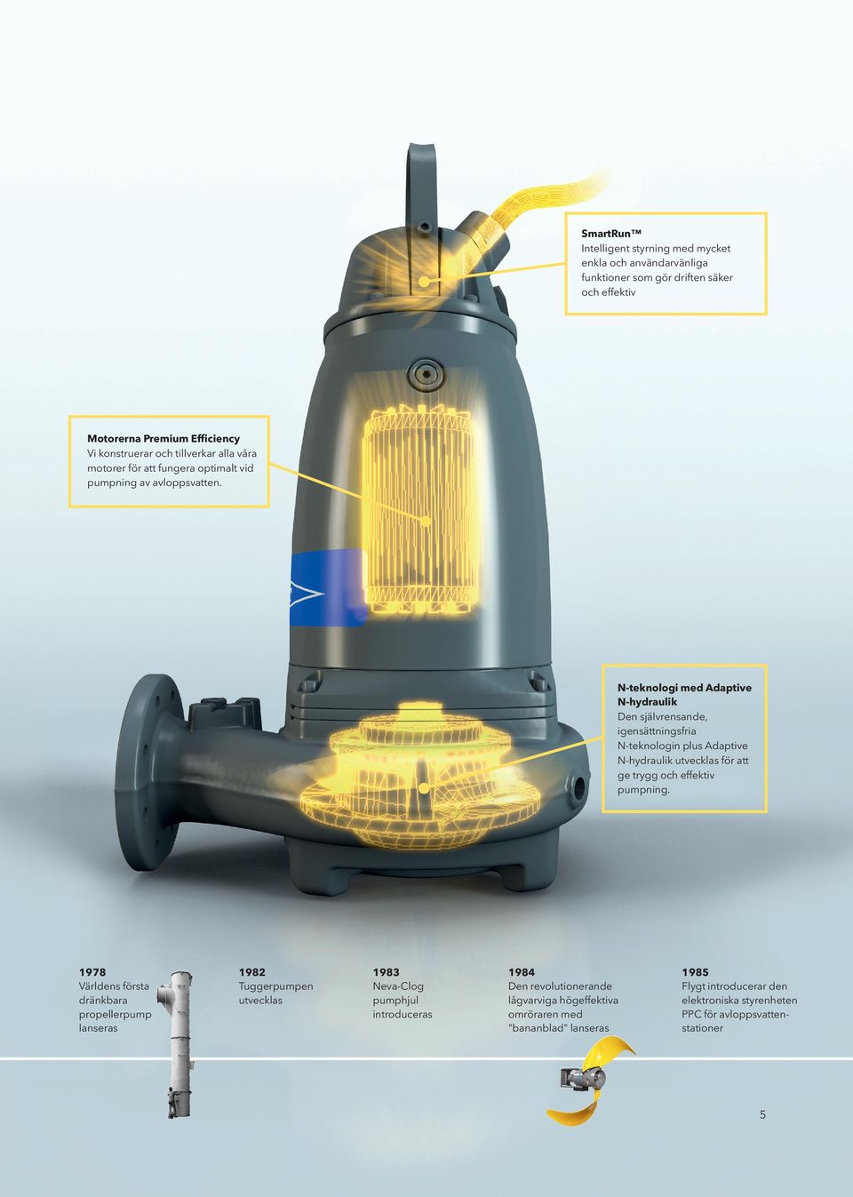 N-teknologi med Adaptive N-hydraulik Den självrensande, igensättningsfria N-teknologin plus Adaptive N-hydraulik utvecklas för att ge trygg och effektiv pumpning.