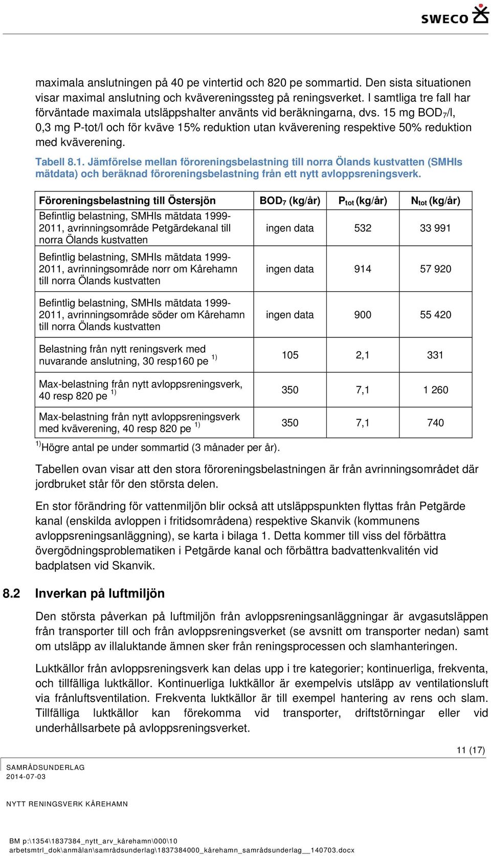 15 mg BOD 7 /l, 0,3 mg P-tot/l och för kväve 15% reduktion utan kväverening respektive 50% reduktion med kväverening. Tabell 8.1. Jämförelse mellan föroreningsbelastning till norra Ölands kustvatten (SMHIs mätdata) och beräknad föroreningsbelastning från ett nytt avloppsreningsverk.