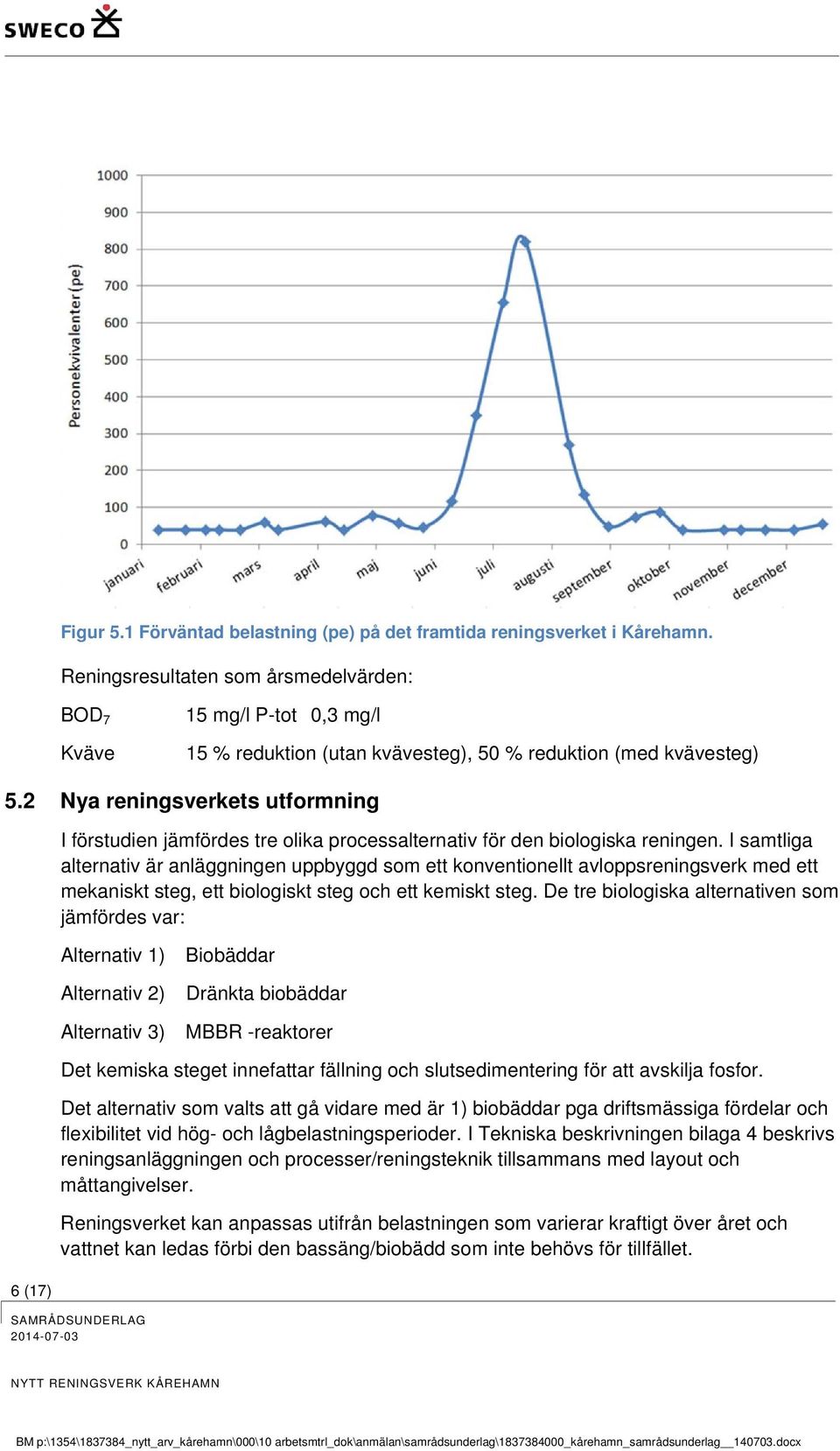 2 Nya reningsverkets utformning I förstudien jämfördes tre olika processalternativ för den biologiska reningen.