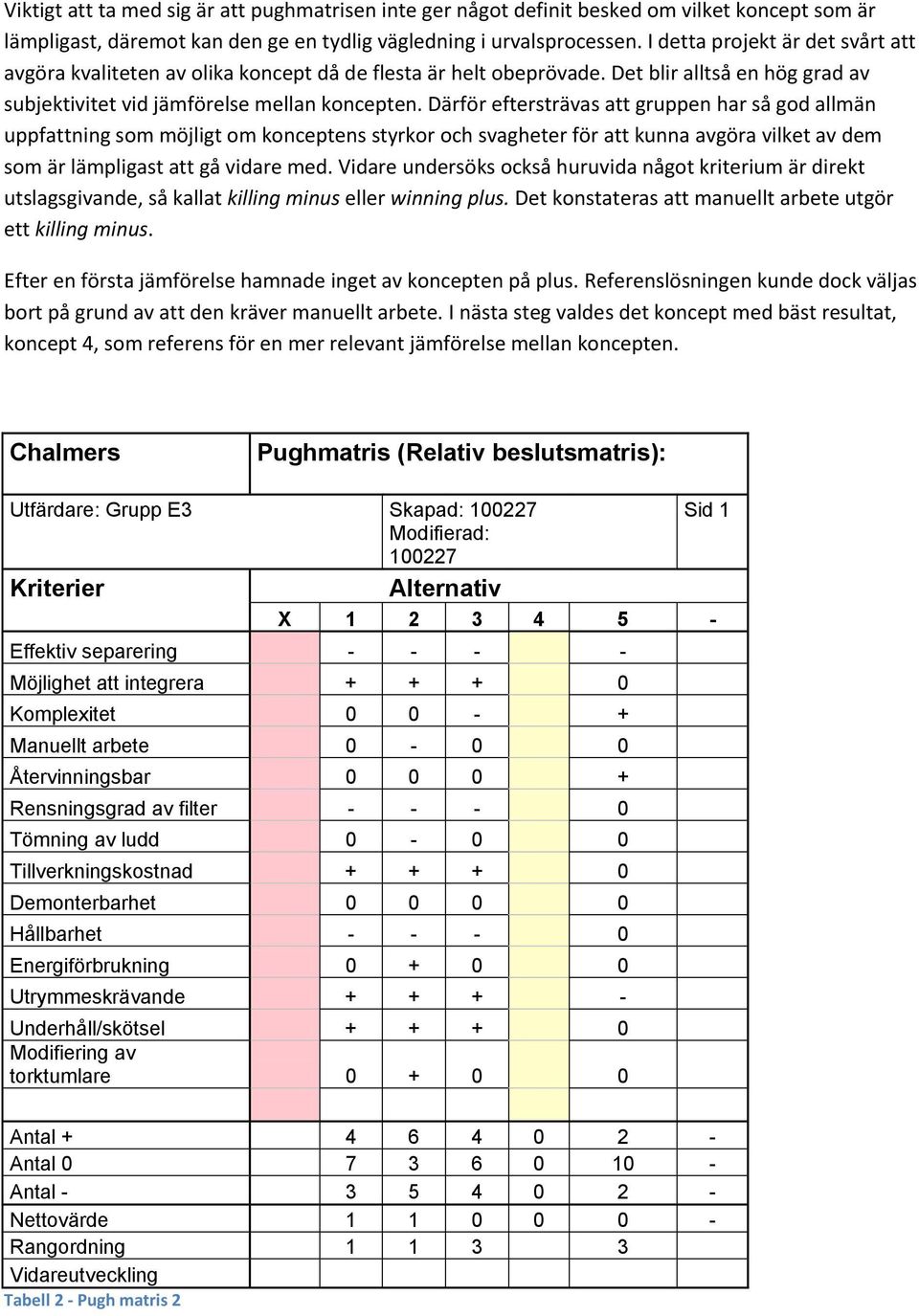 Därför eftersträvas att gruppen har så god allmän uppfattning som möjligt om konceptens styrkor och svagheter för att kunna avgöra vilket av dem som är lämpligast att gå vidare med.