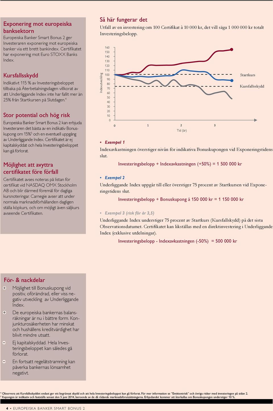 4 Stor potential och hög risk Europeiska Banker Smart Bonus 2 kan erbjuda Investeraren det bästa av en indikativ Bonuskupong om 15% 5 och en eventuell uppgång av Underliggande Index.