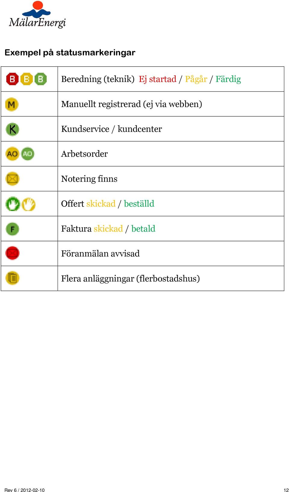 Arbetsorder Notering finns Offert skickad / beställd Faktura skickad /