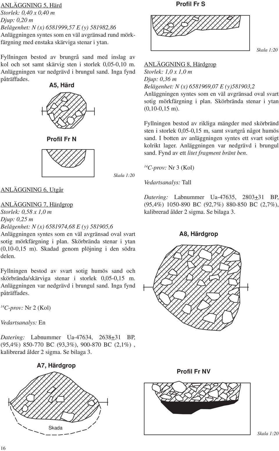 A5, Härd Profil Fr N Profil Fr S Skala 1:20 ANLÄGGNING 8, Härdgrop Storlek: 1,0 x 1,0 m Djup: 0,36 m Belägenhet: N (x) 6581969,07 E (y)581903,2 Anläggningen syntes som en väl avgränsad oval svart