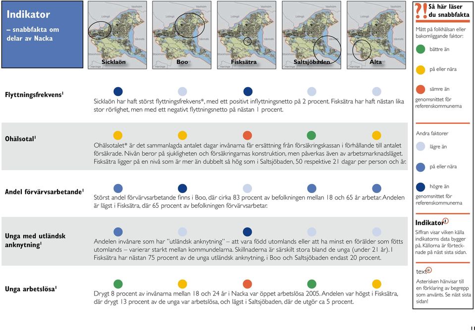 flyttningsfrekvens*, med ett positivt inflyttningsnetto på 2 procent. Fisksätra har haft nästan lika stor rörlighet, men med ett negativt flyttningsnetto på nästan 1 procent.