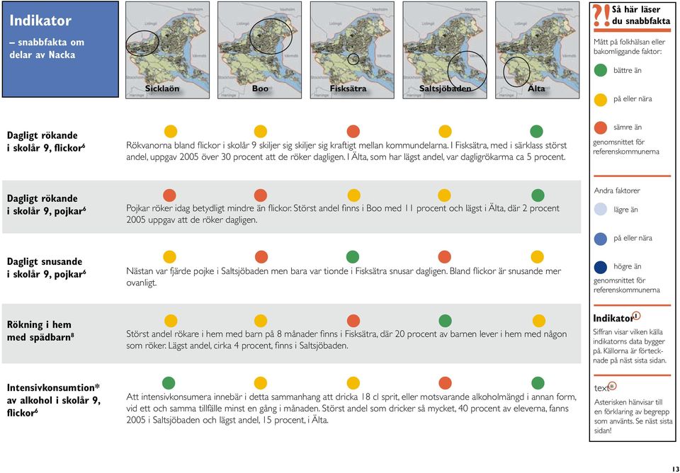 flickor i skolår 9 skiljer sig skiljer sig kraftigt mellan kommundelarna. I Fisksätra, med i särklass störst andel, uppgav 2005 över 30 procent att de röker dagligen.