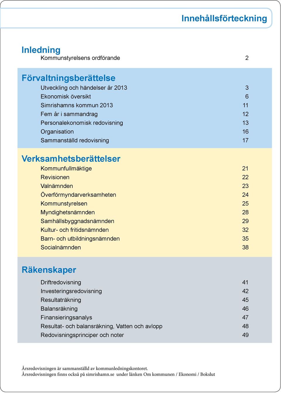 Samhällsbyggnadsnämnden 29 Kultur- och fritidsnämnden 32 Barn- och utbildningsnämnden 35 Socialnämnden 38 Räkenskaper Driftredovisning 41 Investeringsredovisning 42 Resultaträkning 45 Balansräkning